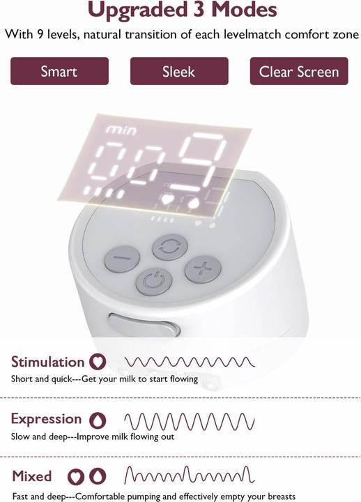Produktbild Momcozy S12 Pro Double
