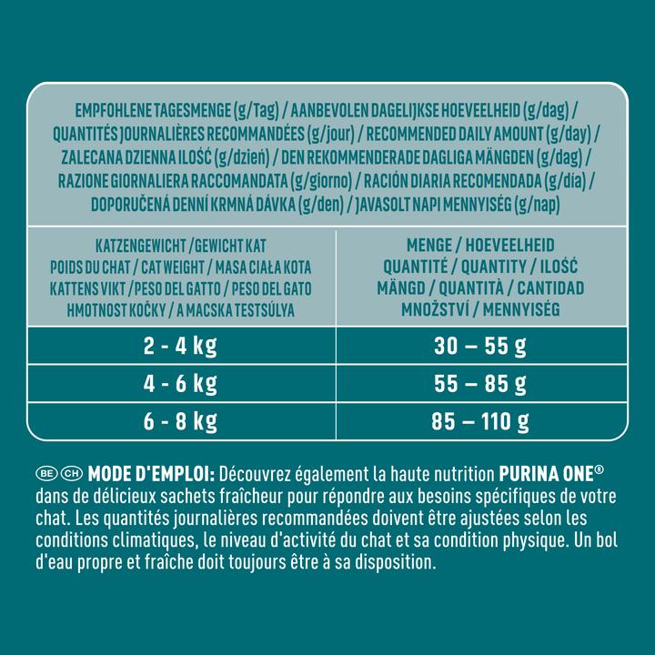 Nährwerte und Zutaten Purina ONE Sensitive (Adult, 1 Stk., 9750 g)