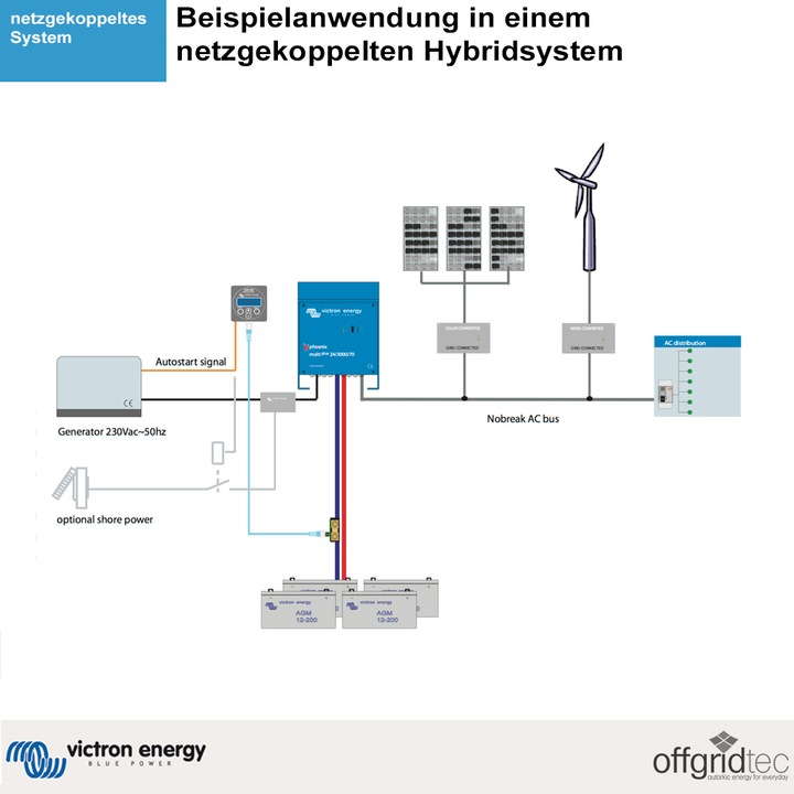 Immagine prodotto Victron Energy MultiPlus 24/3000/70-50