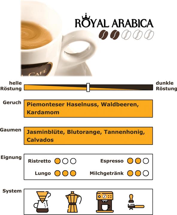 Image du produit RickliS Kaffeerösterei Royal Arabica (1000 g, Torréfaction moyenne)