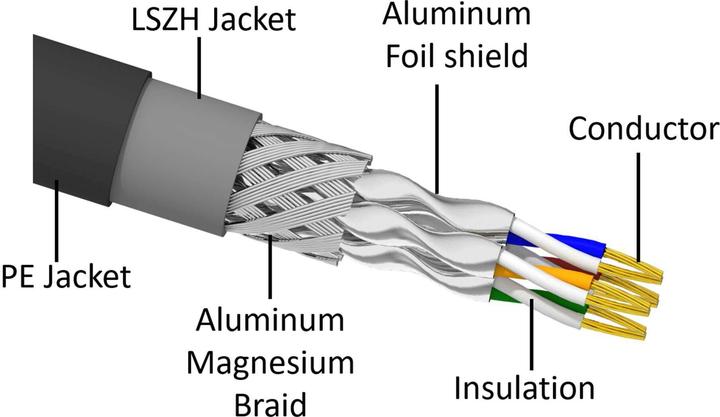 Actual product image Delock RJ45 network cable Cat.6A S/FTP PE Outdoor 20 m black (S/FTP, CAT6a, 20 m)