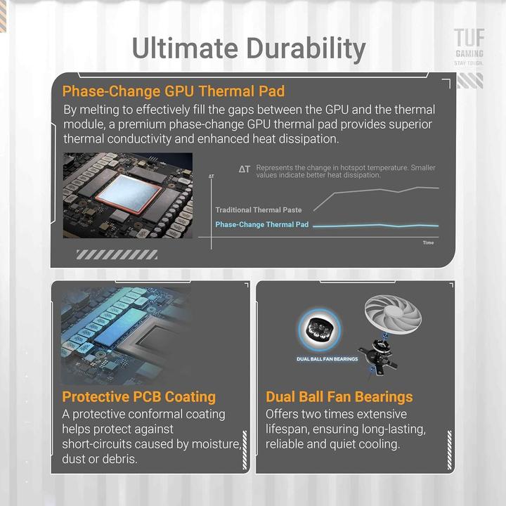 Produktbild ASUS TUF Gaming GeForce RTX 5070 Ti OC White (16 GB)