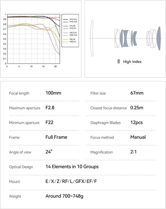 Valeurs nutritives et ingrédients TTArtisan Macro 100mm F2.8 Sony E (Sony E, Plein format)