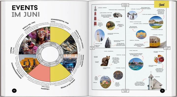 Actual product image Wann am besten wohin Europa (German, The Lonely Planet, 2024)