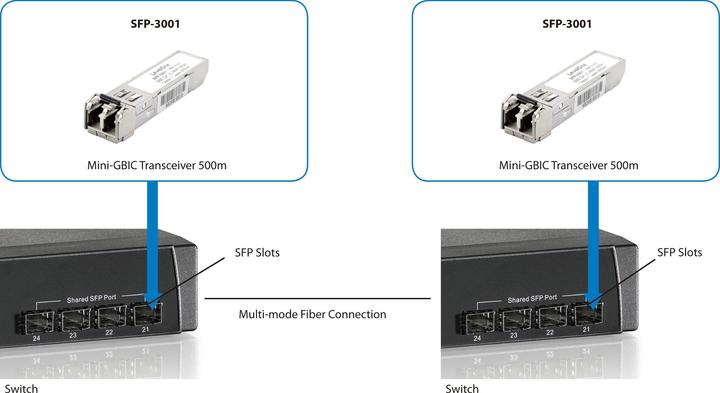 Produktbild LevelOne SFP-3001: SFP MM-Transceiver, 550m