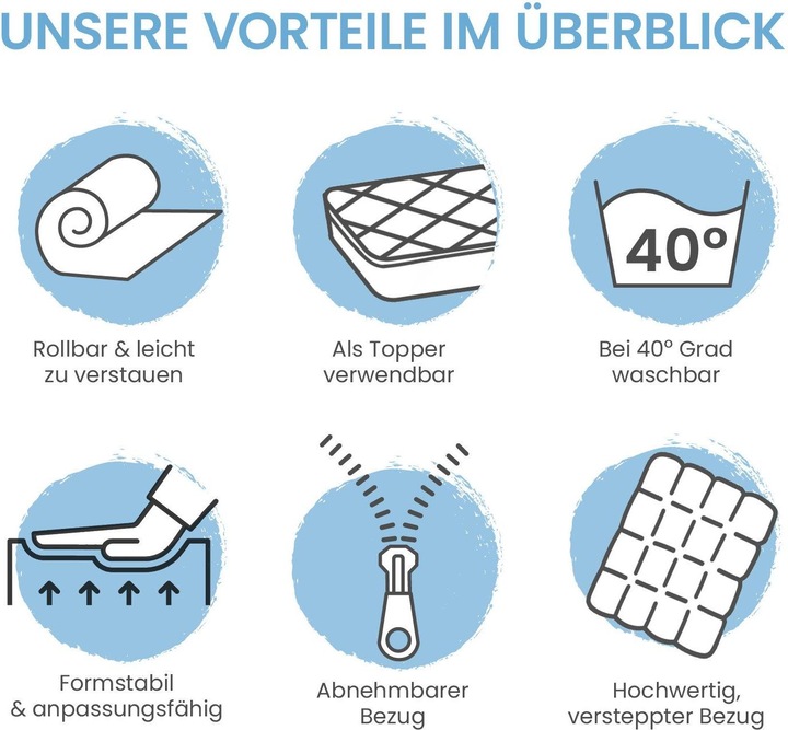 Immagine prodotto Bestschlaf Topper per materasso in schiuma comfort (90 x 190 cm)
