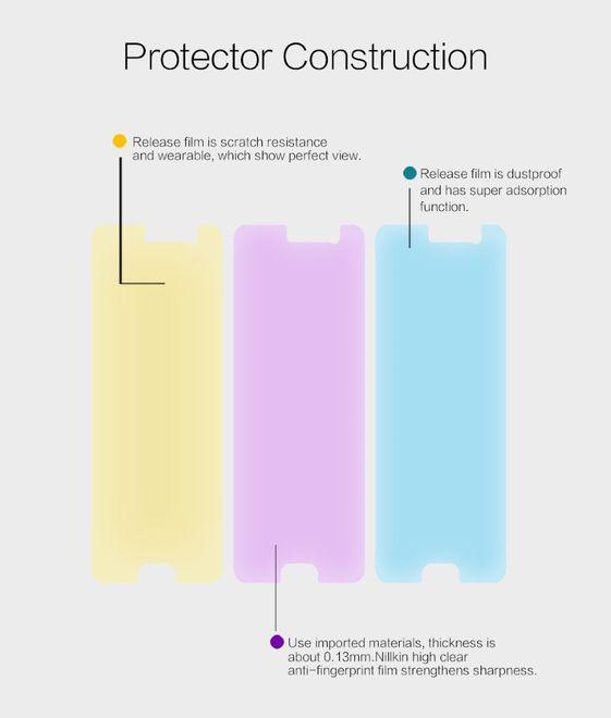Produktbild Nillkin Super Clear (1 Stück, HTC U Play)