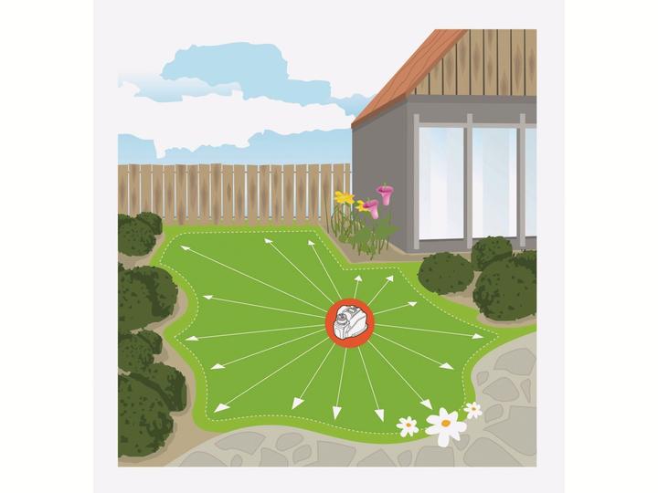 Produktbild Gardena Comfort Vielflächenregner Aqua Contour (Flächenregner)