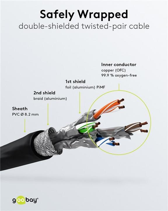 Image du produit Goobay Câble de réseau (S/FTP, CAT8.1, 0.50 m)