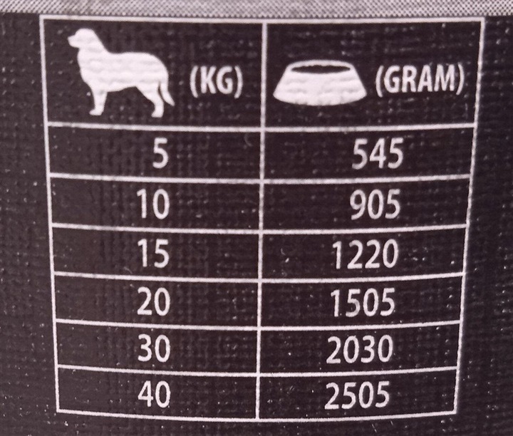 Produktbild Fit_active Canned Food For Dogs Fitactive Lamb