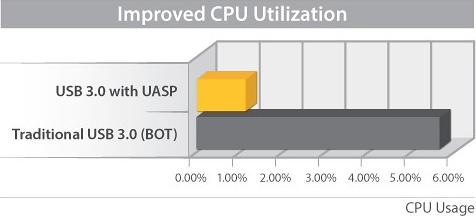 Produktbild StarTech USB 3.0 UASP 2.5HDD ENCLOSURE (2.5")