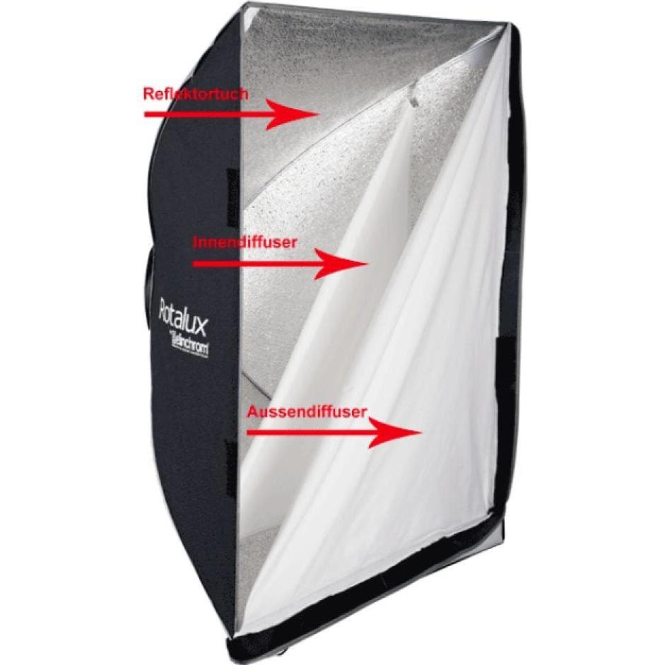 Elinchrom Rotalux Rectabox (Softbox), Softbox + Reflektor