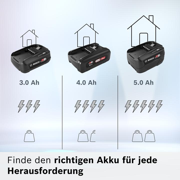 Produktbild Bosch Home & Garden Wechselakku (18 V)