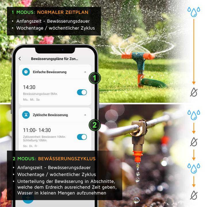 Actual product image Brandson Smarter Bewässerungstimer WLAN/App, 2-Zonen, Tuya, Alexa/Google, Regenverzögerung, Adapter-Set, IPX5