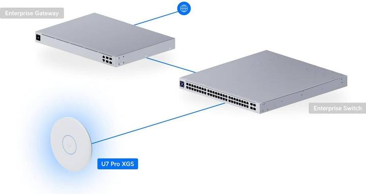 Actual product image Ubiquiti U7 Pro XGS (8600 Mbit/s)
