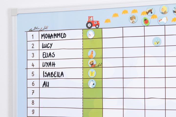 Actual product image Betzold Farm Race Reward System