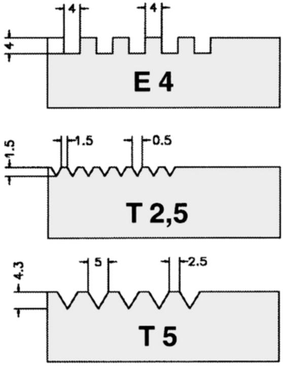 Immagine prodotto BRW Spatola blu (18 cm)