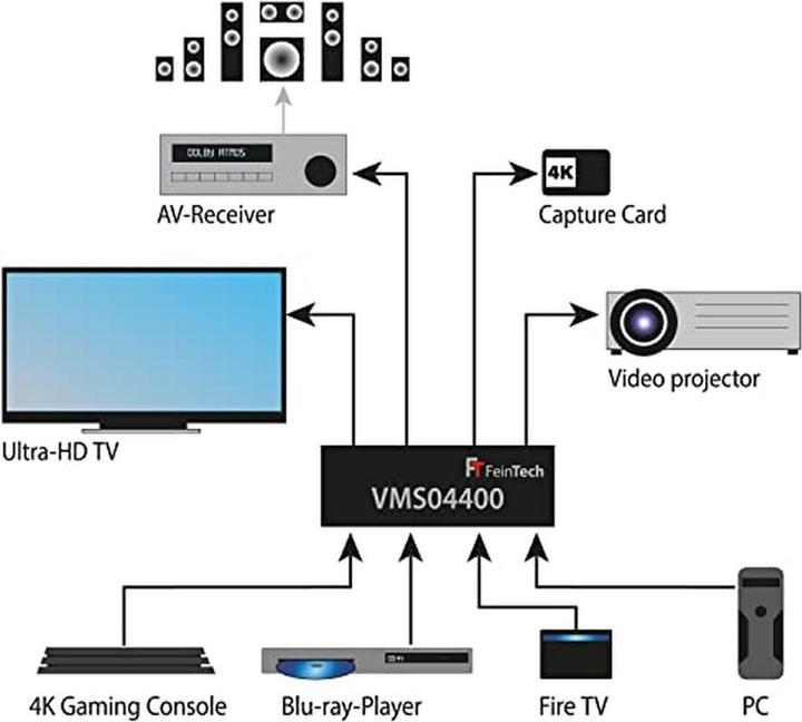 Produktbild FeinTech VMS04400 HDMI 2.0 Matrix Switch 4x4 mit Scaler