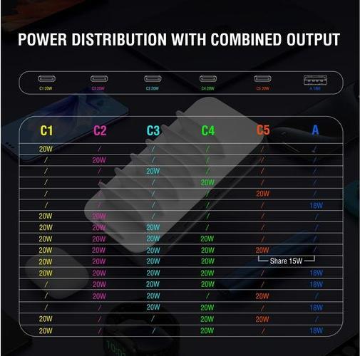 Produktbild 4smarts Ladestation Team 100W 5C/1A inkl. 6 Kabel (100 W)