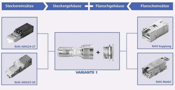 Produktbild Telegärtner RJ45 Steckverbinder STX V1 Flanschset Variante 1 (Netzwerk Kupplung)