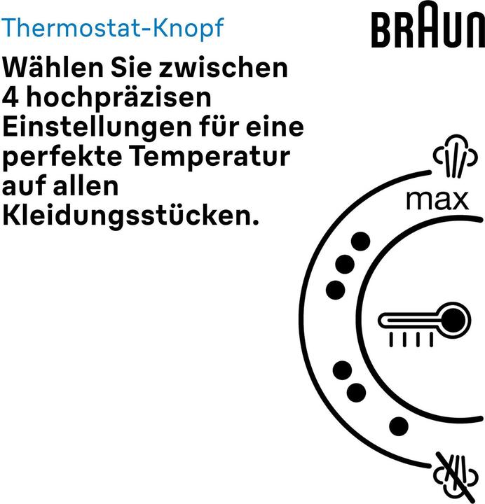 Actual product image Braun IS 1511 WH (2200 W, 360 g/min)