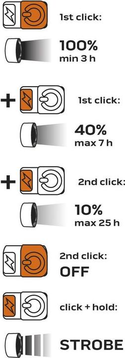 Energy Label Neo P9 (15.50 cm, 1000 lm)