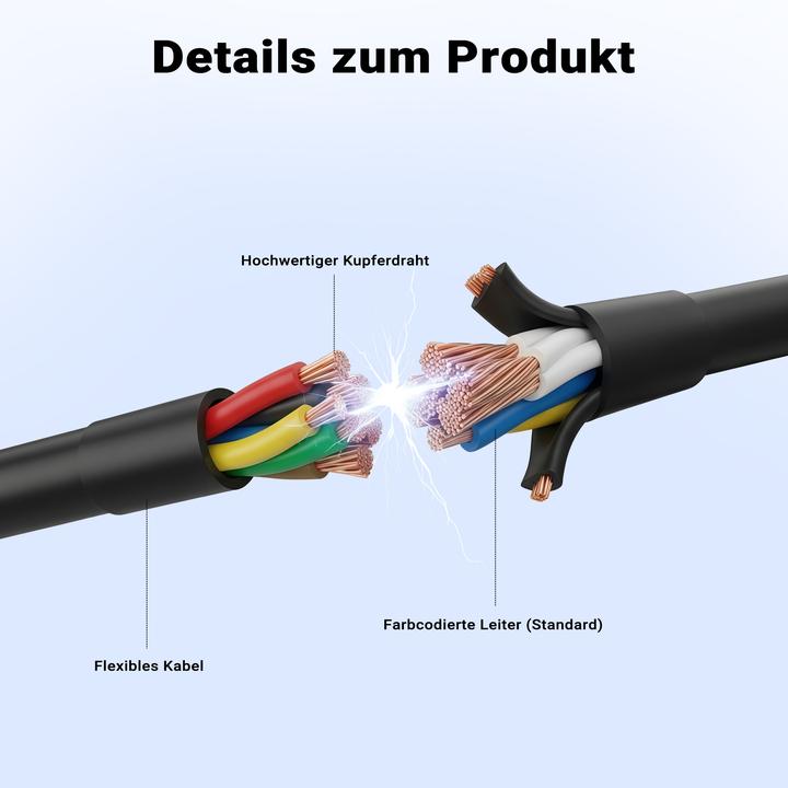 Actual product image Wiltec 7-pole extension cable