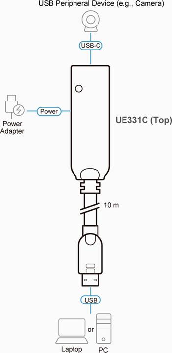 Actual product image Aten UE331C extension cable