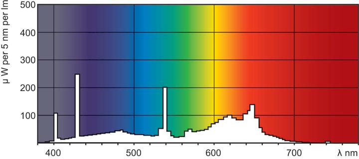 Produktbild Philips MASTER TL-D 79er Lichtfarbe-Fluorescent 871150070623240 (G13, 2800 lm, 1x)
