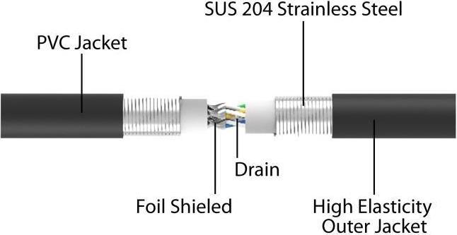 Actual product image Delock RJ45 network cable Cat.6A U/FTP ultra flexible with inner metal jacket 3 m black (U/FTP, CAT6a, 3 m)