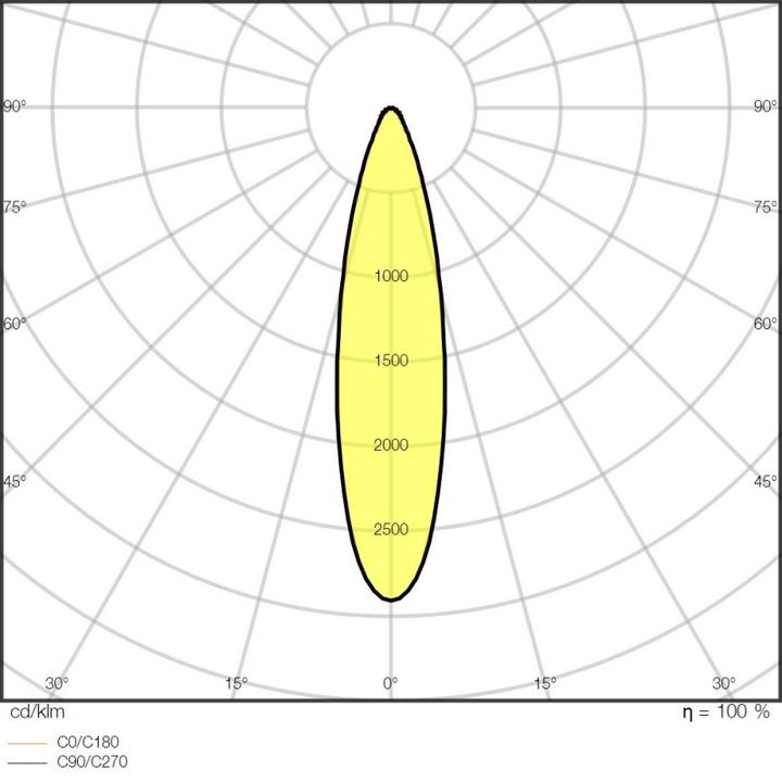 Actual product image Ledvance LEDV LED spotlight (20200 lm, IP66)