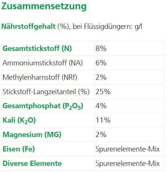 Nährwerte und Zutaten Hauert Arbostar (5 kg, 5 l)