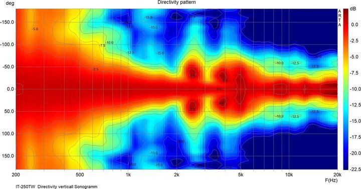 Actual product image Monacor Pressure chamber loudspeaker IT 250 (Passive, 1x 25 W)