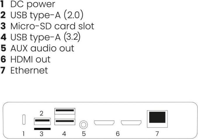 Actual product image Marmitek Stream 4K Pro - Wireless 4K HDMI presentation system - 4K Conferencing solution