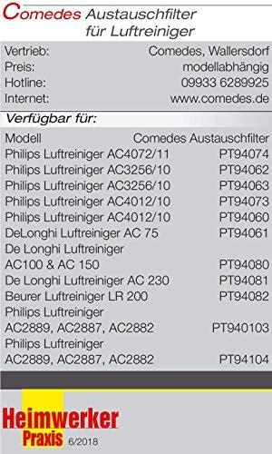 Produktbild Comedes Ersatzfilter zu Philips AC 3256/10, AC 3259/10 und AC 4550/10 (1 x)