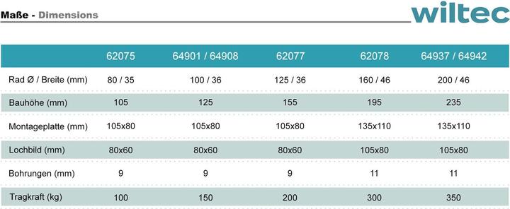 Produktbild Wiltec Lenkrollen Set 2x Transportrolle o. Bremse 100mm Möbelrolle 160kg