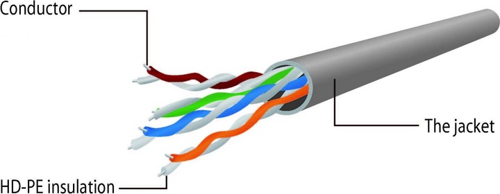 Produktbild Gembird Patch-Kabel (U/UTP, CAT5e, 1 m)