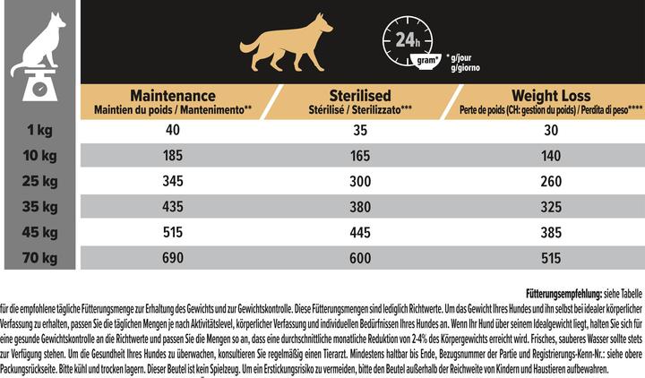 Valori nutrizionali e ingredienti Pro Plan Pollo sterilizzato (Adulto, 1 pz., 14000 g)