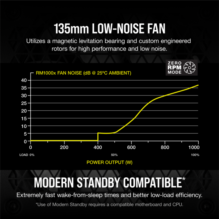 Image du produit Corsair RM1000X (1000 W)