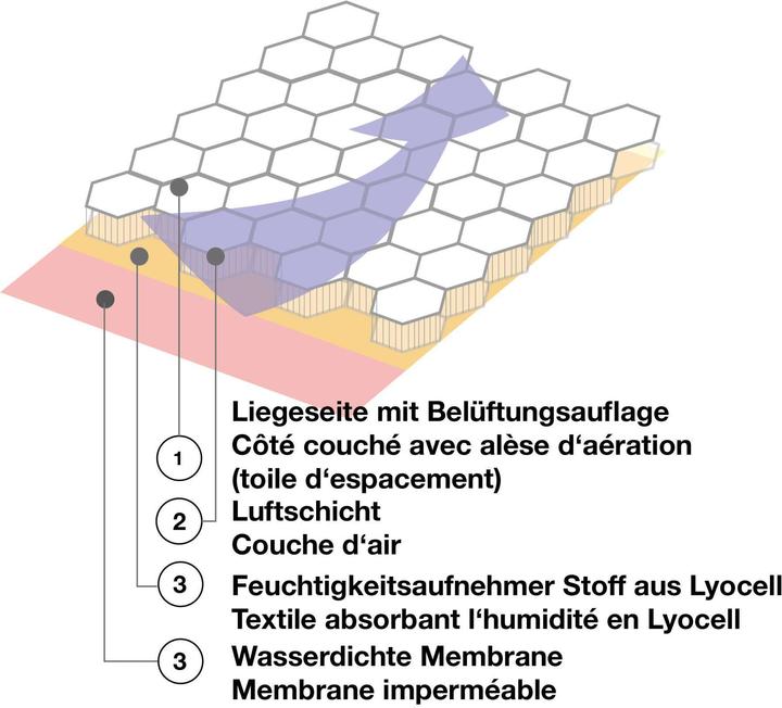 Immagine prodotto Kuli-Muli AirProtector angolare (60 x 120 cm)