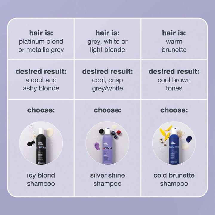 Actual product image Milk_Shake Silver Shine (Liquid shampoo, 1000 ml)