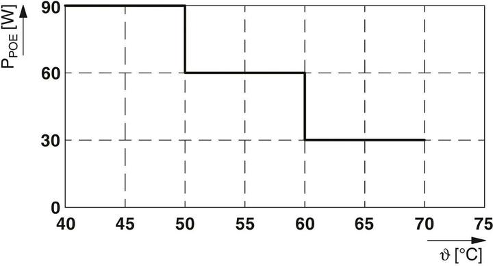Image du produit Phoenix Contact Boîtier de surveillance Smart Camera Box SCX 2POE 2T Gris