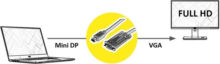Produktbild Roline Kabel Mini DisplayPort-VGA, Mini DP ST (3 m)
