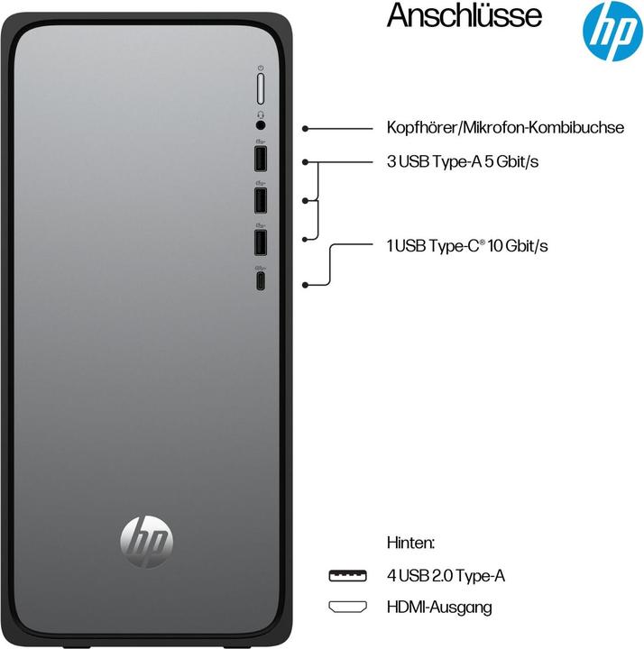 Actual product image HP OmniDesk M02-0156ng (schwarz, ohne Betriebssystem) (Intel Core i5-14400, 16 GB)