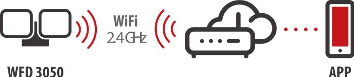 Actual product image Brennenstuhl Connect (3500 lm)