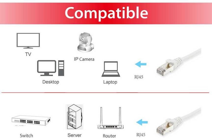Produktbild equip Netzwerkkabel (S/FTP, CAT6, 30 m)