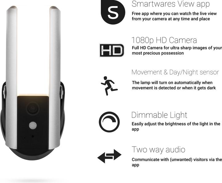 Actual product image Smartwares CIP-39901 LAN, WLAN IP Monitor (1920 x 1080 Pixels)