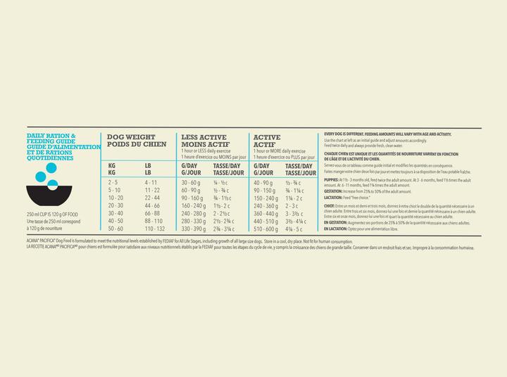Immagine prodotto Acana Regionali Pacifica (Adulto, 1 pz., 11400 g)