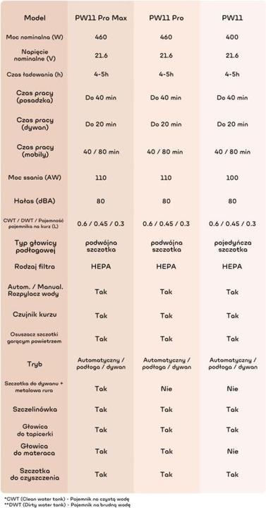 Actual product image Jimmy Cordless Vacuum cleaner and washer PW11 Pro