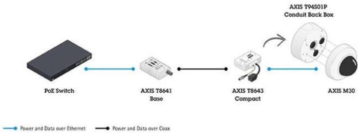 Produktbild Axis T8645 Compact Kit (Netzteil)